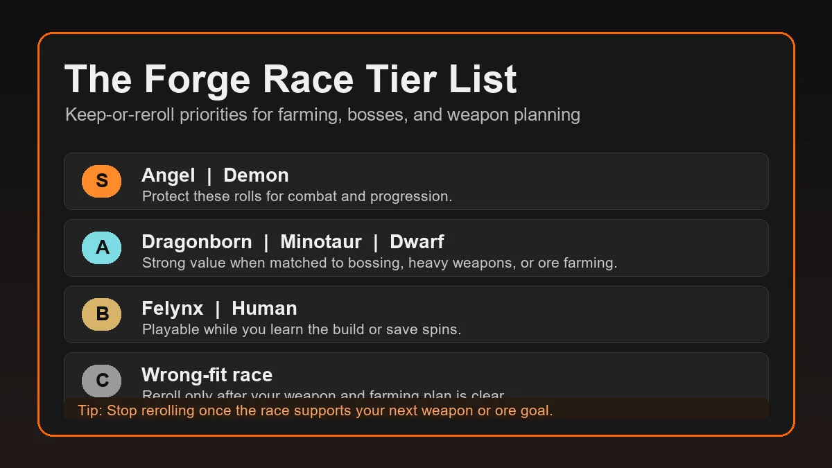The Forge race tier list infographic with S, A, B, and C planning rows